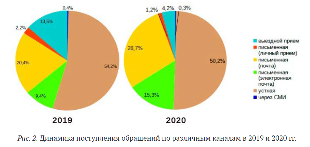 doklad_2020:2020-ris.2.png